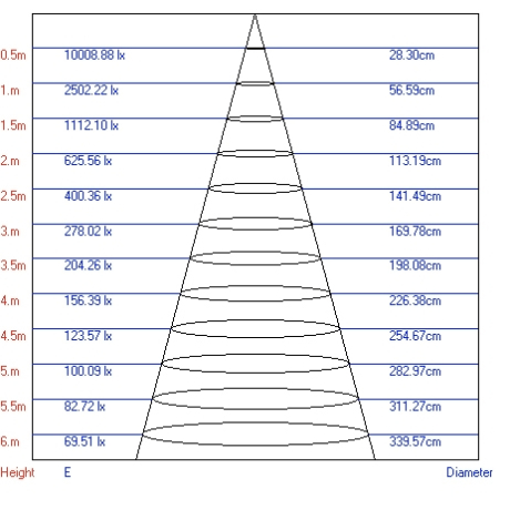 Трековый светодиодный светильник ЭРА Trek TR1 - 20 BK Б0032101 