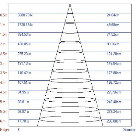 Трековый светодиодный светильник ЭРА Trek TR1 - 10 WH Б0032097 
