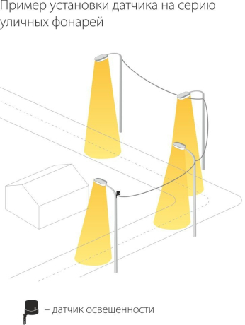 Датчик освещенности 5500W IP44 Elektrostandard SNS-L-07 белый (a030063)